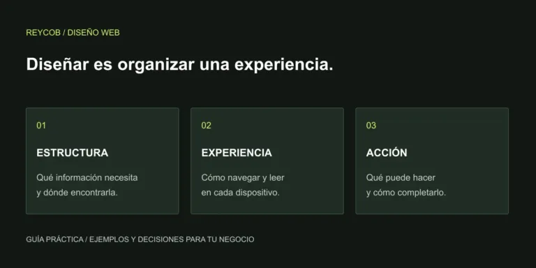 Esquema de tres decisiones del diseño web: organizar contenido, facilitar la navegación y permitir una acción.