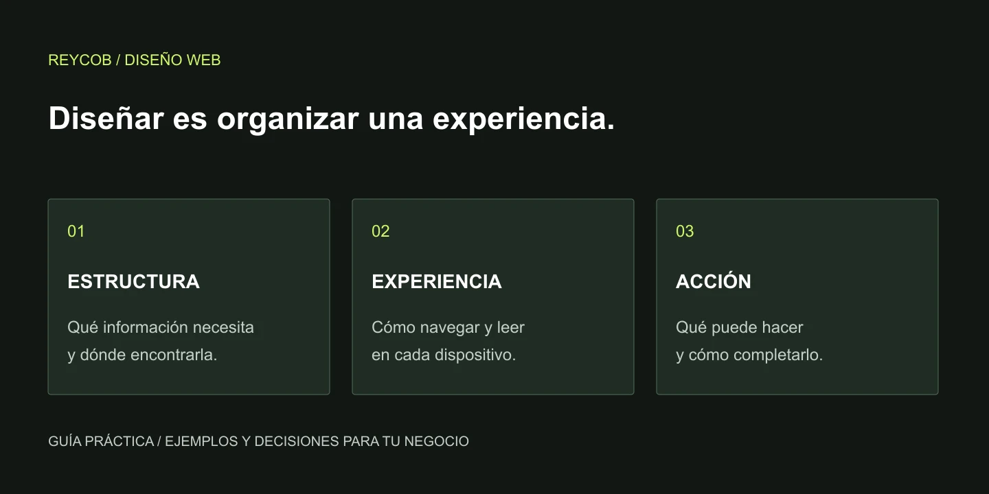 Esquema de tres decisiones del diseño web: organizar contenido, facilitar la navegación y permitir una acción.